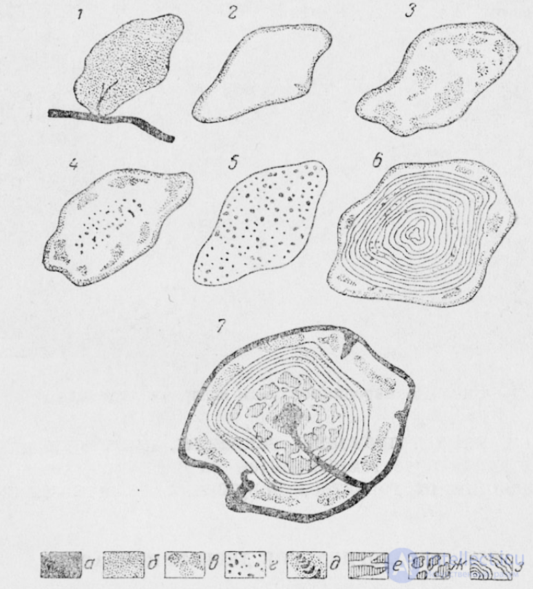 Гидрологическое дешифрирование аэрофотоснимков