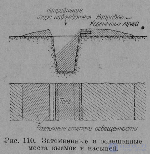 Дешифрирование военных объектов на аэрокосмических снимках