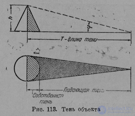 Техника дешифрирования аэрофотоснимков, виды и сущность