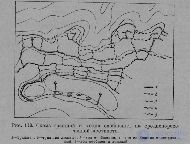 16 Особенности военно-геологические работ в различных ландшафтных  зонах