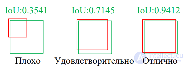 Использование нейросетей для обработки (дешифрования) аэрокосмических снимков в геологии