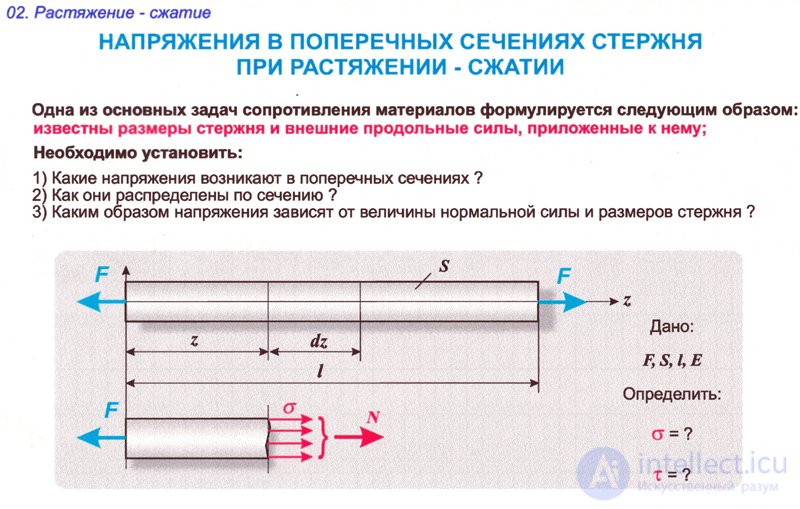 При поперечном изгибе в сечении возникает