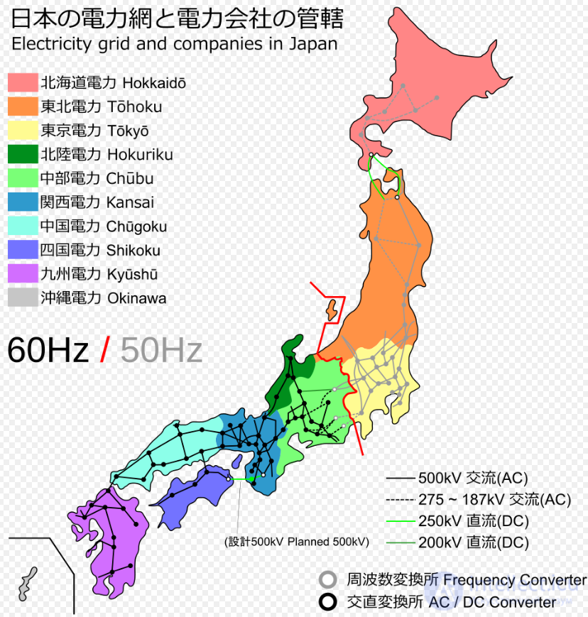 Сущность распределения электроэнергии