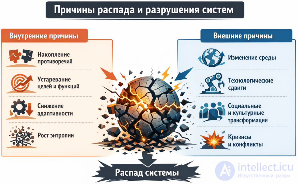 Философия разрушения и нестабильности систем: от порядка к хаосу