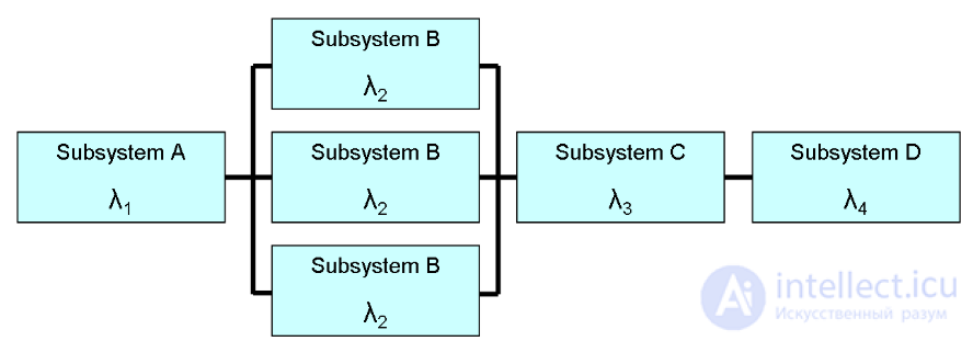 Блок-схема надежности