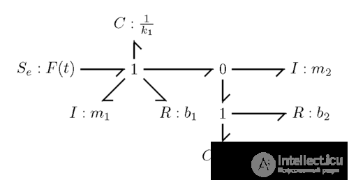 Бондграф (Bond graph, Граф связей )