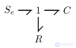 Бондграф (Bond graph, Граф связей )