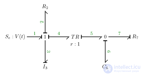 Бондграф (Bond graph, Граф связей )
