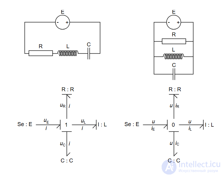 Бондграф (Bond graph, Граф связей )