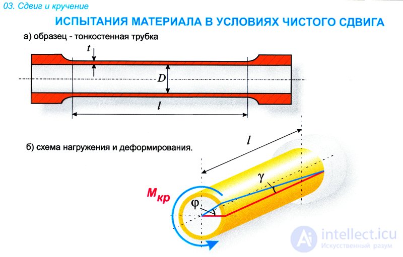 На рисунке показан ступенчатый стержень работающий на кручение