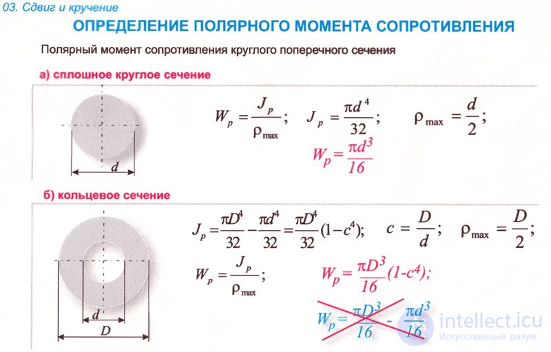 Напряжение кручения определяется по формуле. Напряжение при кручении формула. Момент сопротивления при кручении. Момент инерции кручения. Момент инерции при кручении.