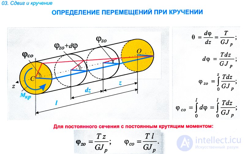 НАПРЯЖЕНИЕ И РАСЧЕТ НА ПРОЧНОСТЬ при кручении, кручение стержней различного поперечного сечения