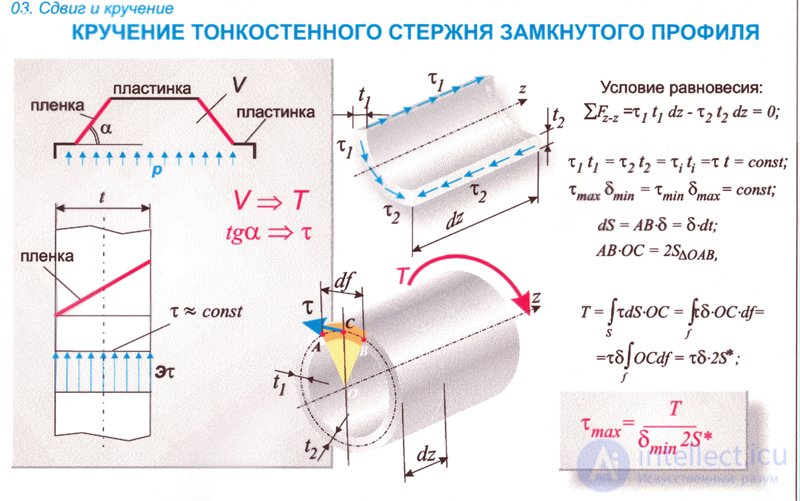 На рисунке показан ступенчатый стержень работающий на кручение