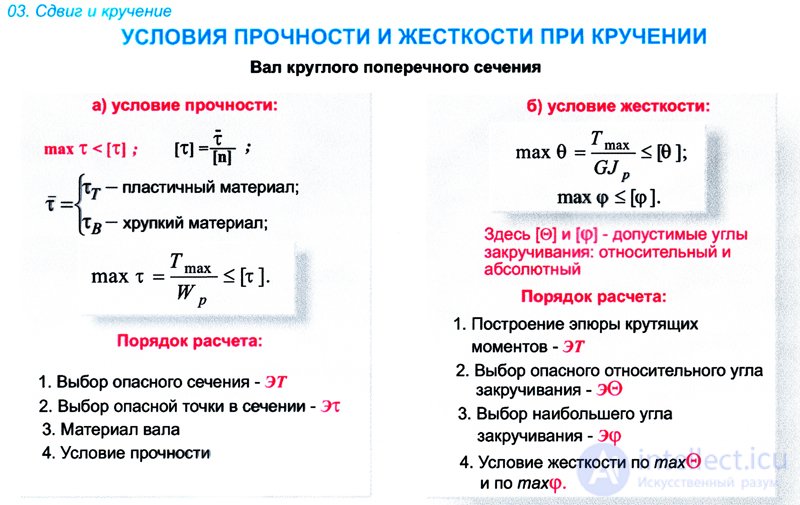 НАПРЯЖЕНИЕ И РАСЧЕТ НА ПРОЧНОСТЬ при кручении, кручение стержней различного поперечного сечения