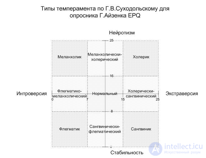 Практическое занятие 1 : Диагностические методики в музыкальном образовании: содержание и методы
