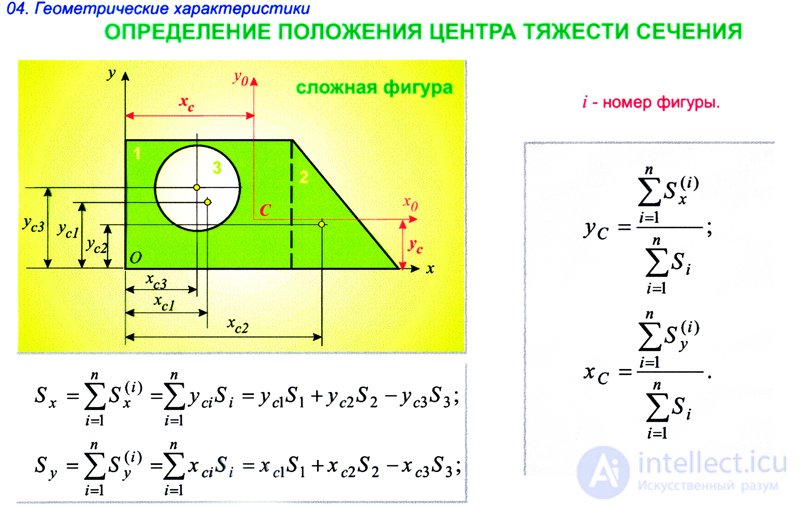 СТАТИЧЕСКИЕ МОМЕНТЫ СЕЧЕНИЯ