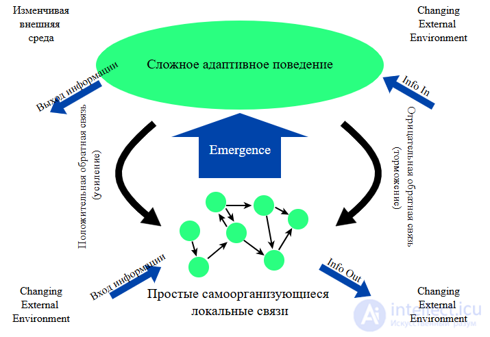 Кибернетика— наука об общих закономерностях получения, хранения, преобразования и передачи информации