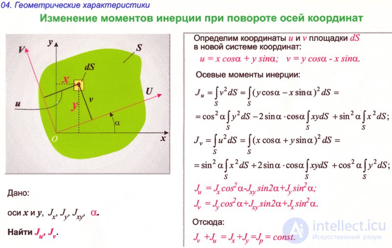 МОМЕНТЫ ИНЕРЦИИ СЕЧЕНИЯ