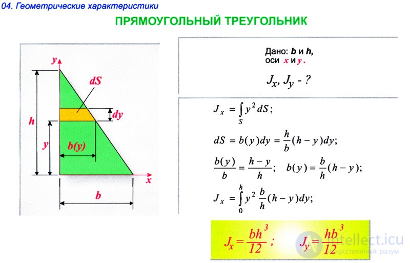 МОМЕНТЫ ИНЕРЦИИ СЕЧЕНИЯ