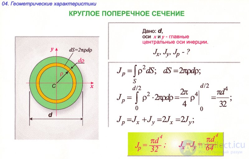 МОМЕНТЫ ИНЕРЦИИ СЕЧЕНИЯ