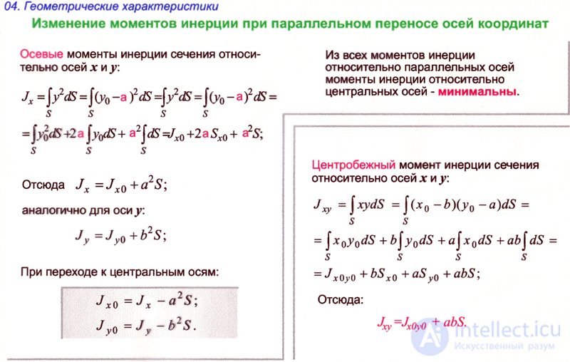 МОМЕНТЫ ИНЕРЦИИ СЕЧЕНИЯ