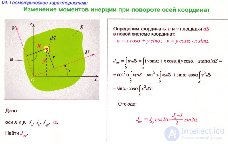 МОМЕНТЫ ИНЕРЦИИ СЕЧЕНИЯ