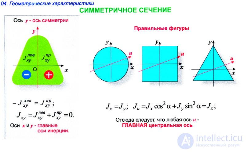 МОМЕНТЫ ИНЕРЦИИ СЕЧЕНИЯ