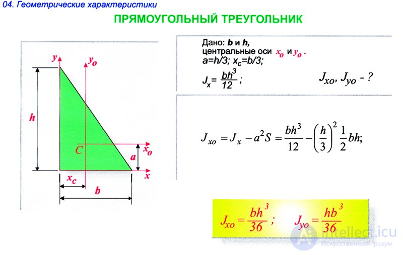 МОМЕНТЫ ИНЕРЦИИ СЕЧЕНИЯ