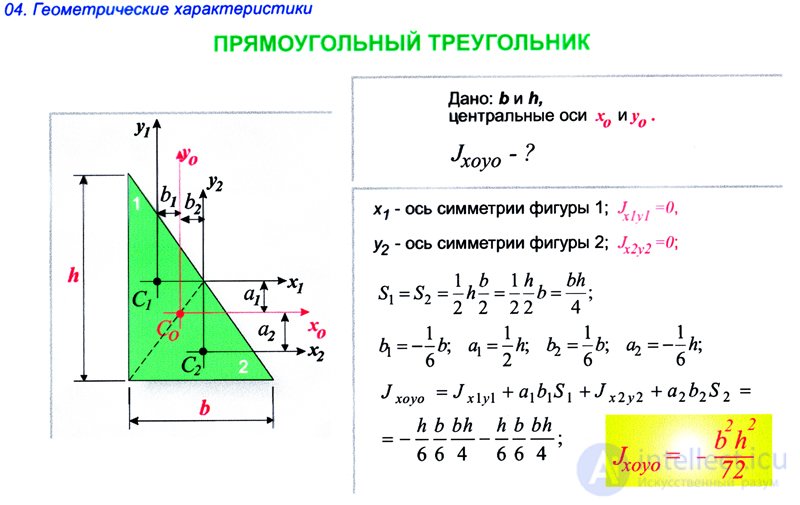 МОМЕНТЫ ИНЕРЦИИ СЕЧЕНИЯ