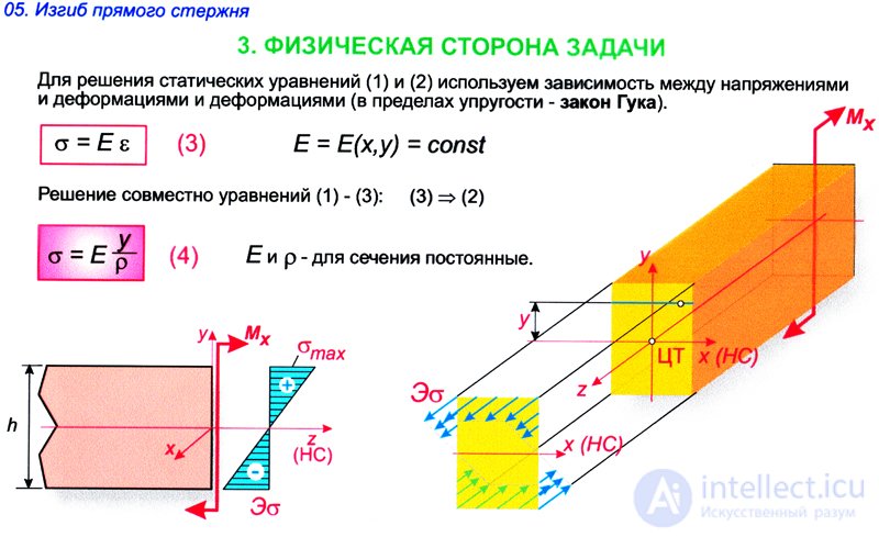 ИЗГИБ прямого бруса  в сопромате