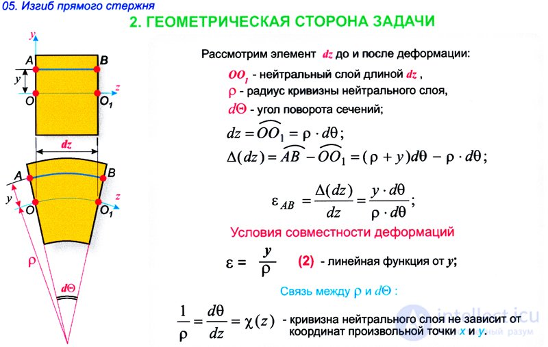 ИЗГИБ прямого бруса  в сопромате