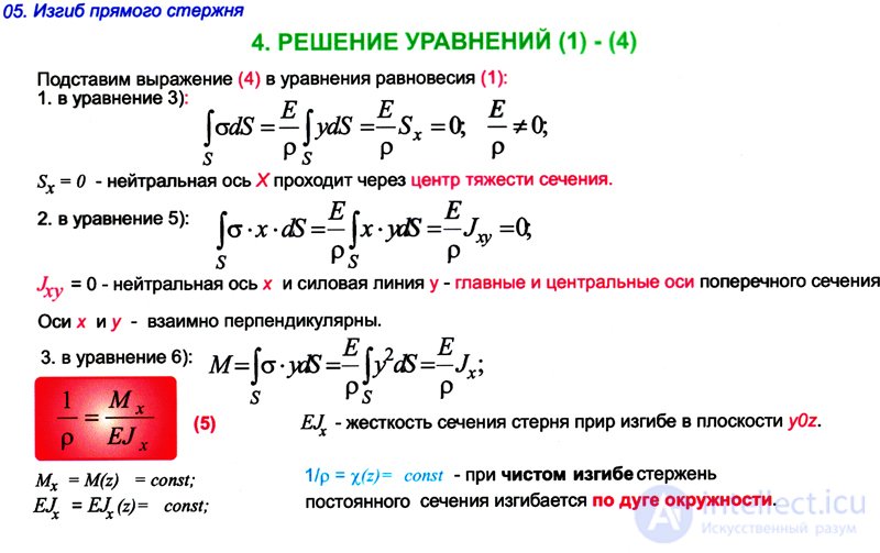 ИЗГИБ прямого бруса  в сопромате