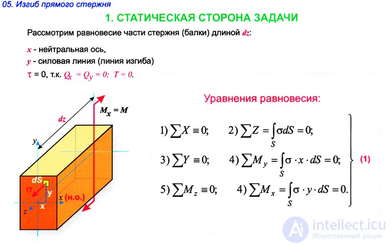 ИЗГИБ прямого бруса  в сопромате