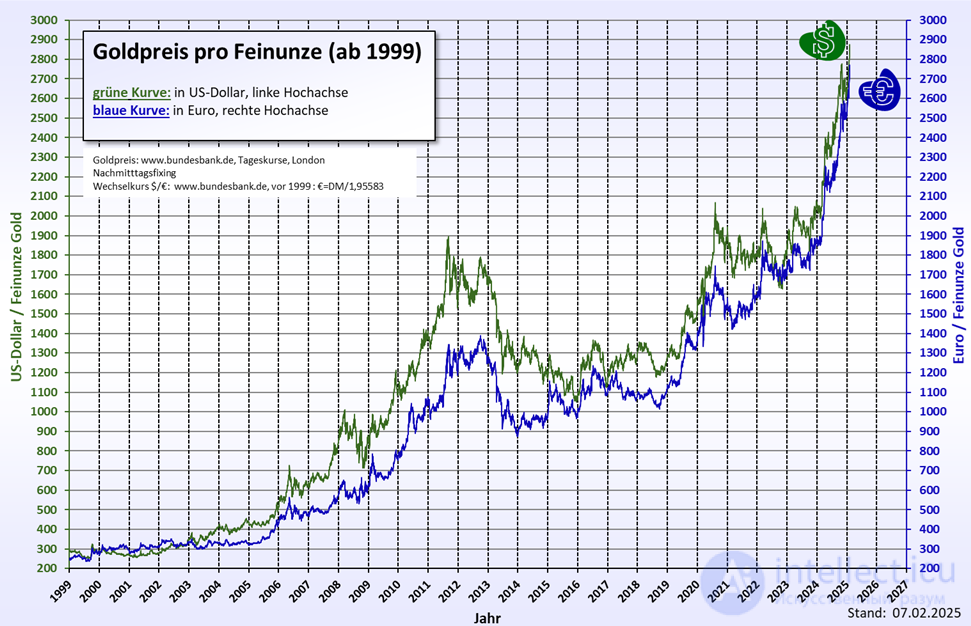 Основные тенденции на цены золота и редких металлов во время мировых войн