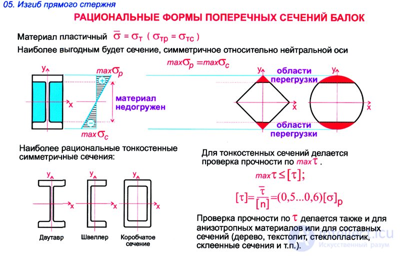 ПОСТРОЕНИЕ ЭПЮР ИЗГИБАЮЩИХ МОМЕНТОВ