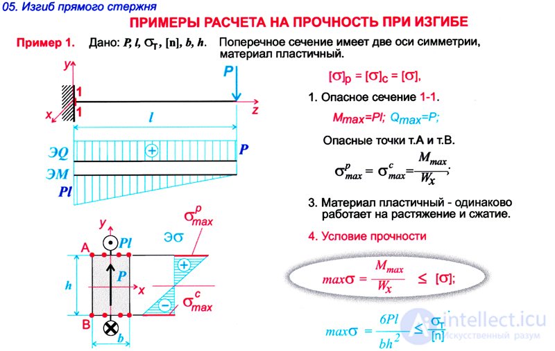 ПОСТРОЕНИЕ ЭПЮР ИЗГИБАЮЩИХ МОМЕНТОВ