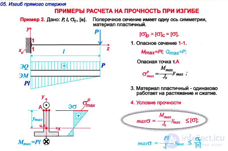 ПОСТРОЕНИЕ ЭПЮР ИЗГИБАЮЩИХ МОМЕНТОВ