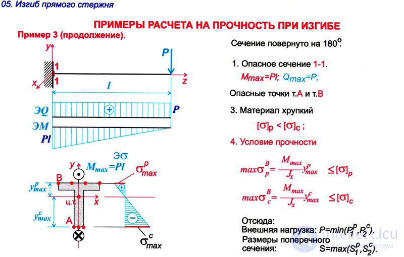 ПОСТРОЕНИЕ ЭПЮР ИЗГИБАЮЩИХ МОМЕНТОВ