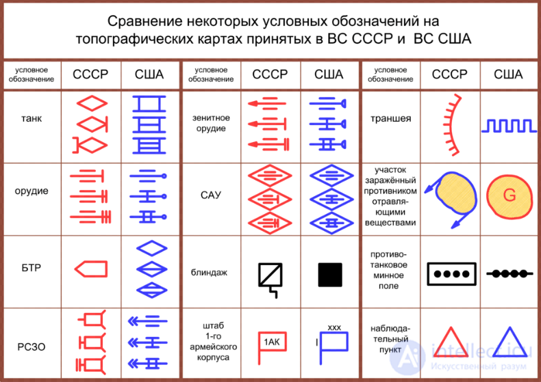 Военная топография введение