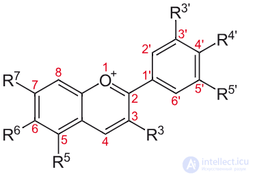 Цвета пищи в пищевой химии