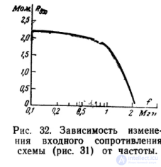 Ферритовые антенны  назначение и  особенности