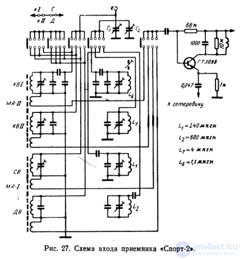 Ферритовые антенны  назначение и  особенности