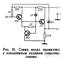 Ферритовые антенны  назначение и  особенности