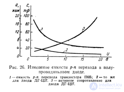 Ферритовые антенны  назначение и  особенности