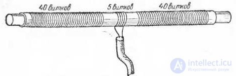 Ферритовые антенны  назначение и  особенности