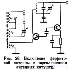 Ферритовые антенны  назначение и  особенности