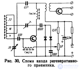 Ферритовые антенны  назначение и  особенности