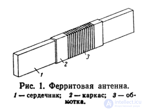 Ферритовые антенны  назначение и  особенности