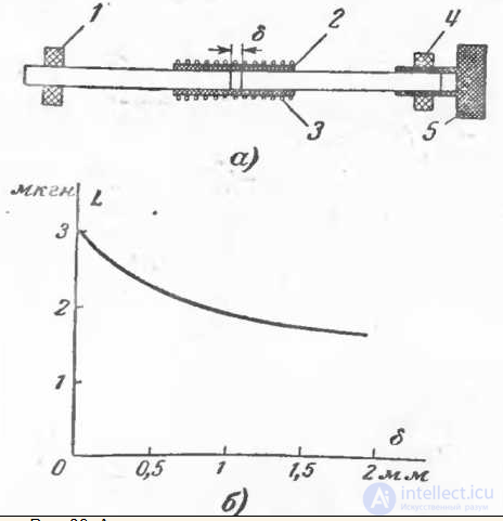 Ферритовые антенны  назначение и  особенности