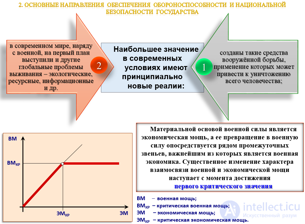 Боевой и военный потенциал, военная мощь государства